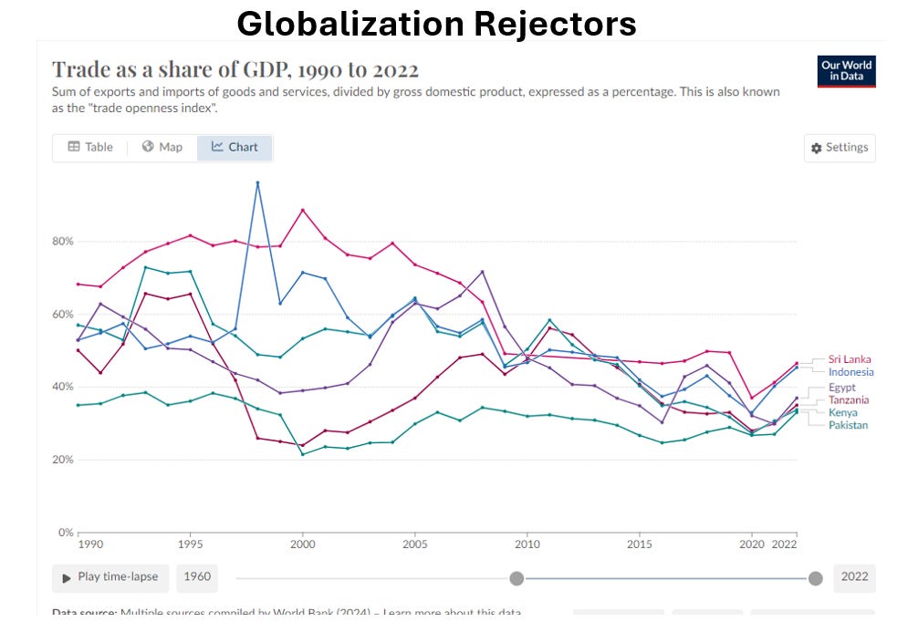 Globalization Myth Insights & Book Review #4: The Globalization Myth, Why Regions Matter ...