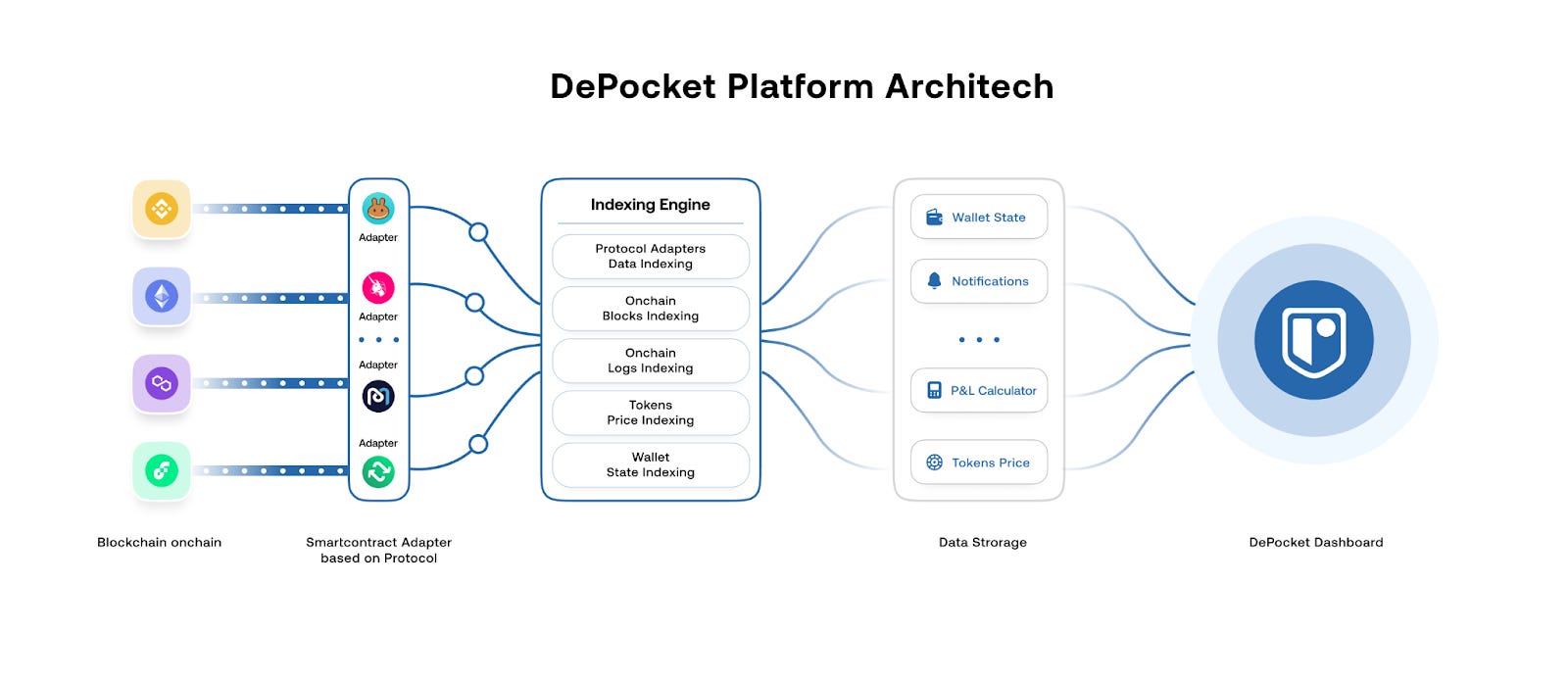 Phân tích 10 dự án đoạt giải Solana Vietnam Coding Camp mùa 2