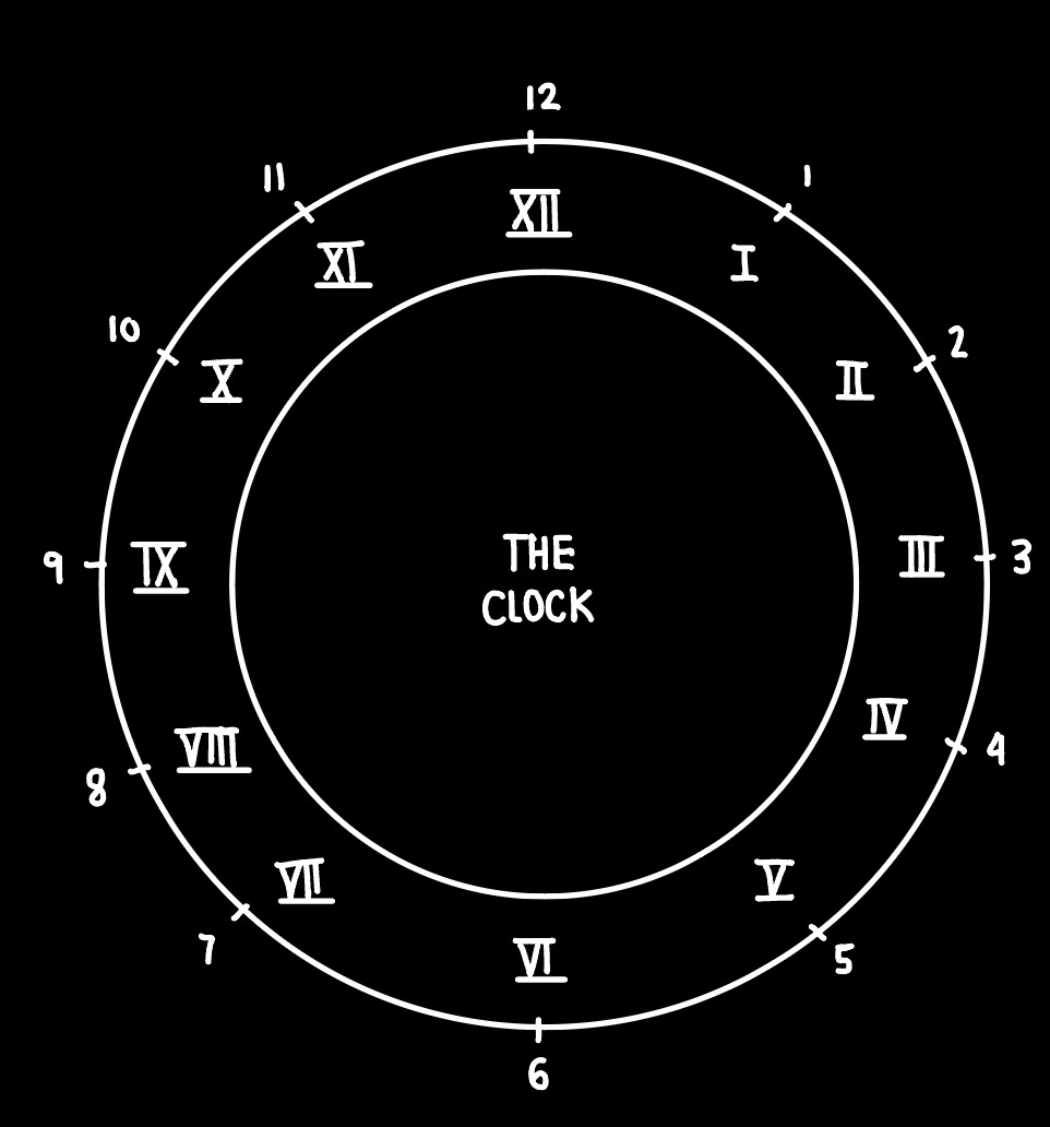 The Circle of Fifths & How It Relates to Time