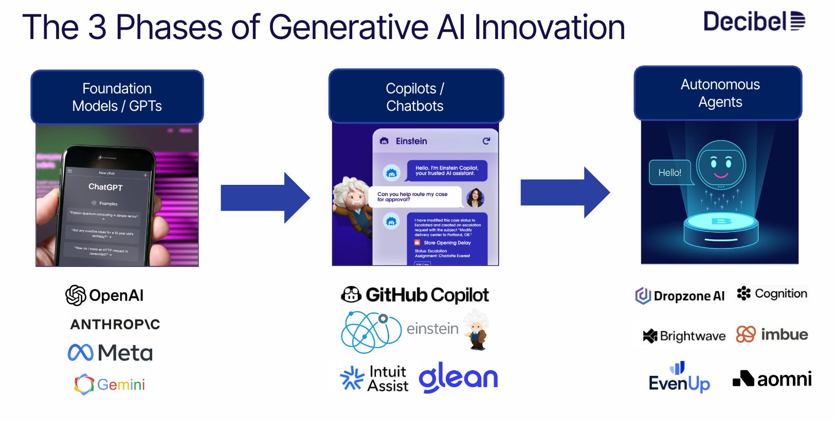 Co-pilots vs. Agents, Personal user Manuals and How to Create a Startup ...