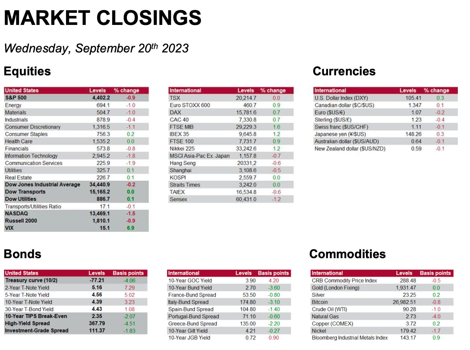 Equity Market at a Critical Threshold