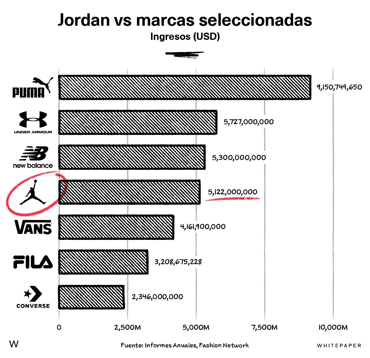 Jordon Rene Jordan - by Rene Lankenau - Whitepaper.mx