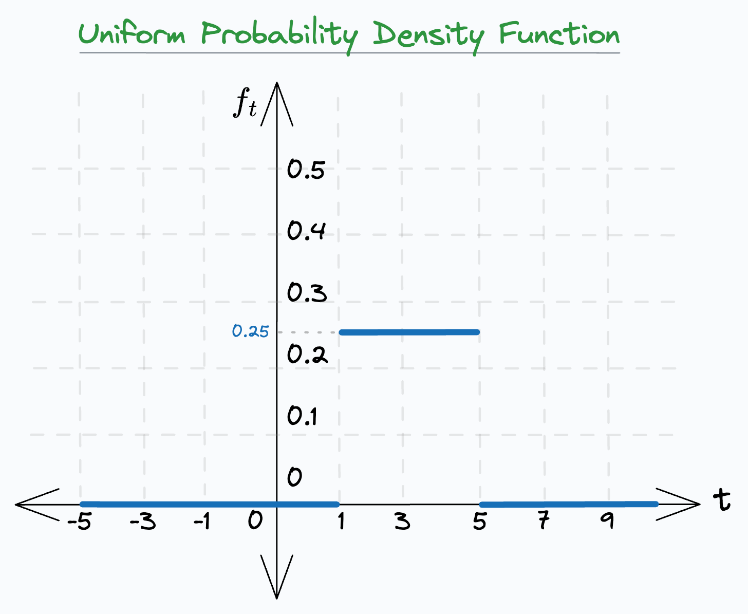 The Most Common Misconception About Continuous Probability Distributions