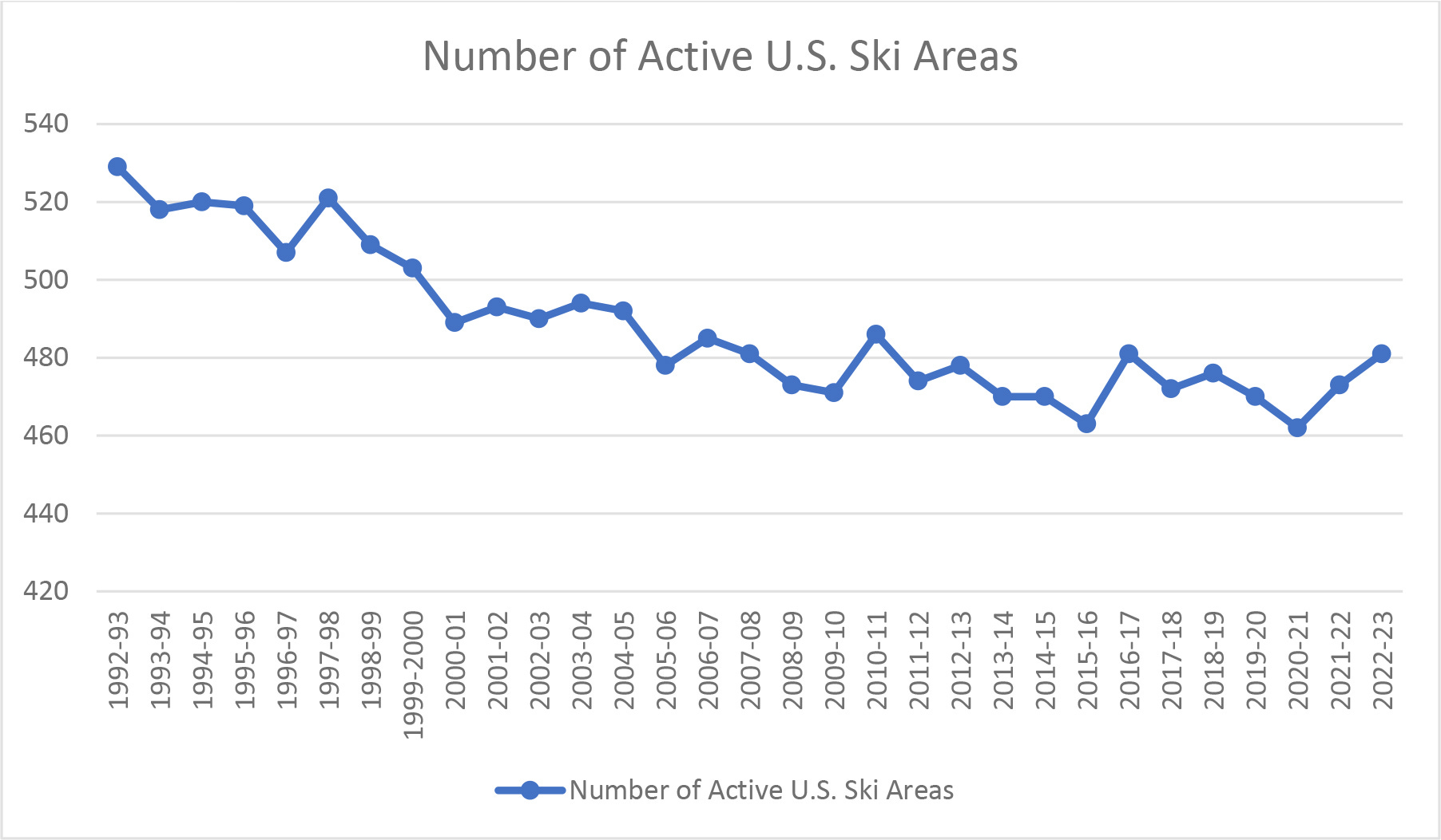 U.S. Ski Industry Soars with Record Skier Visits, Capital Investment