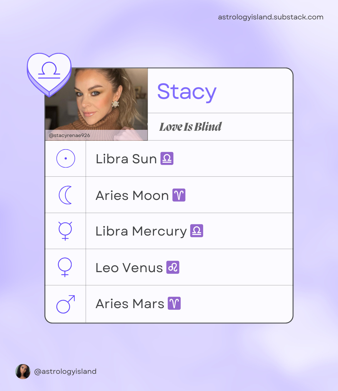 Stacy Izzy s Astrology Compatibility by Zoe Anahita