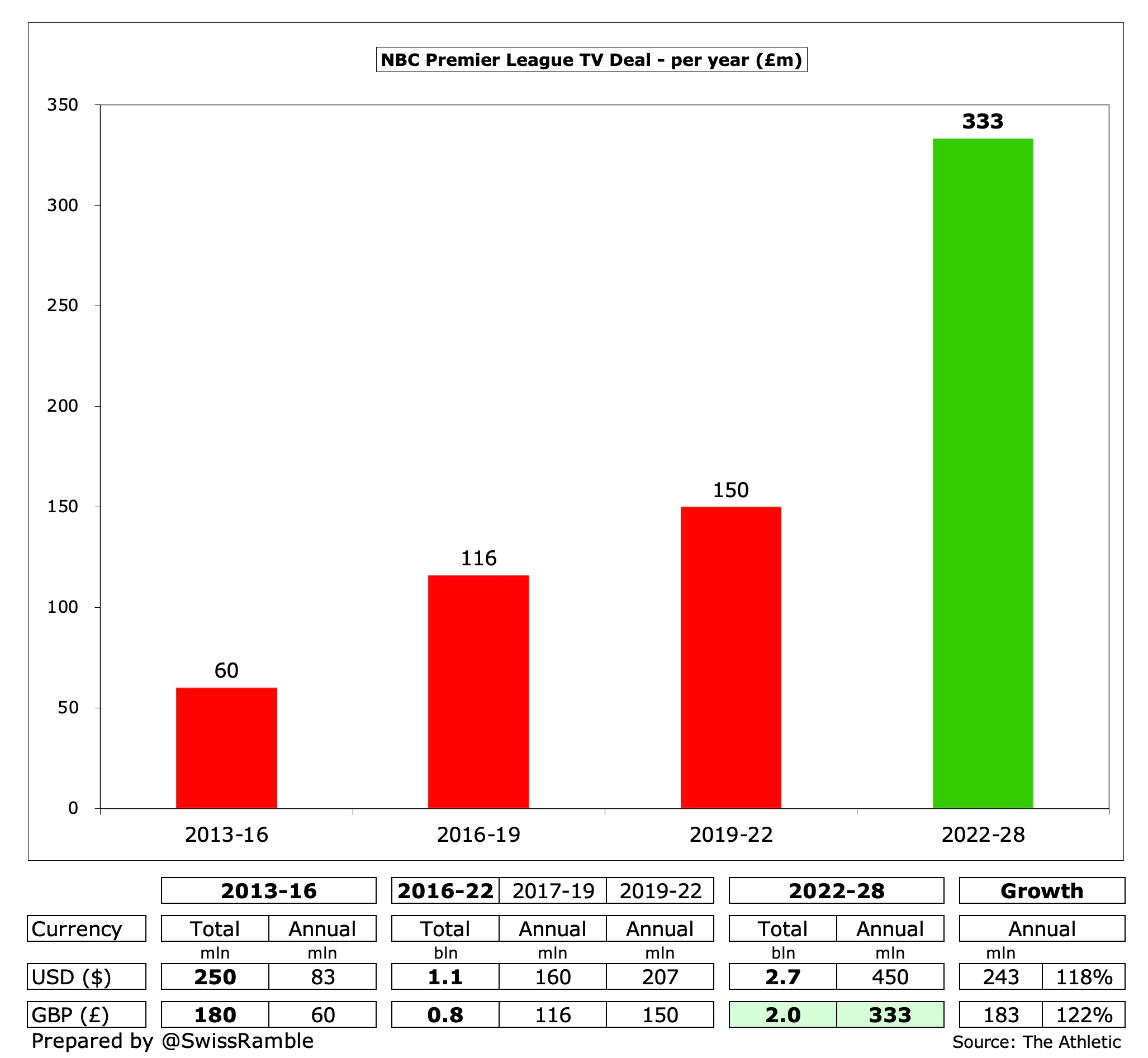 Premier League TV Deal 202529 The Swiss Ramble
