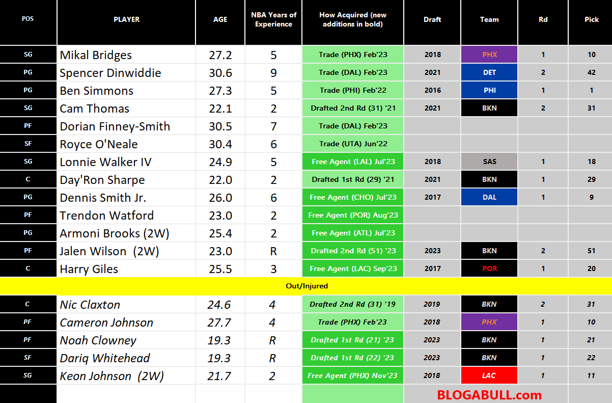 Bulls vs. Nets roster and preview oh, right, that inseason tournament