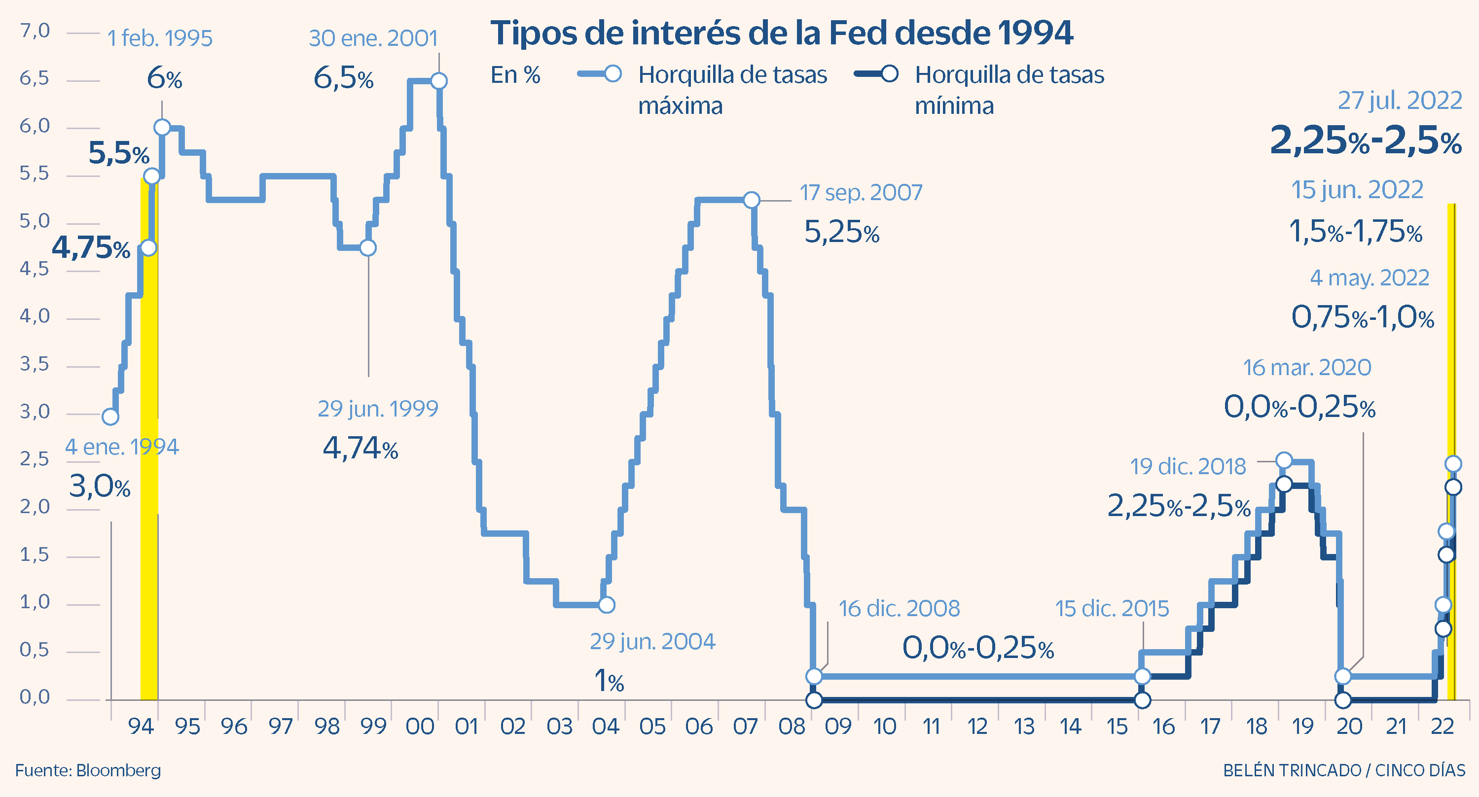 Cómo funcionan las tasas de interés y cómo afectan a nuestra economía. 🤓