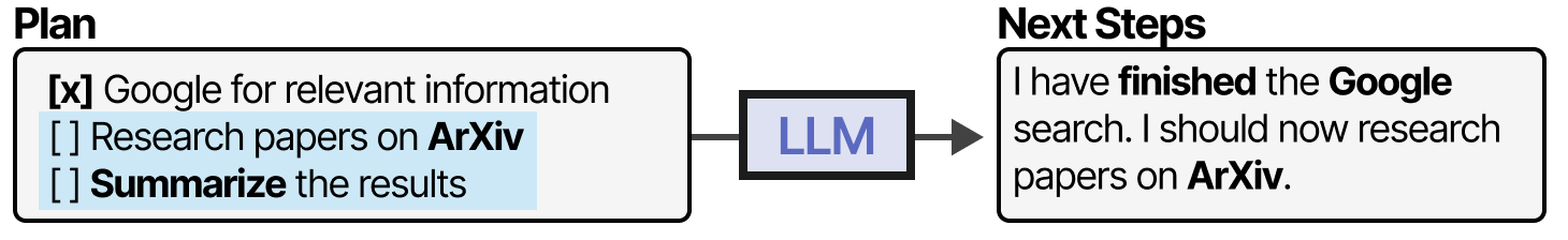 A Visual Guide to LLM Agents - by Maarten Grootendorst