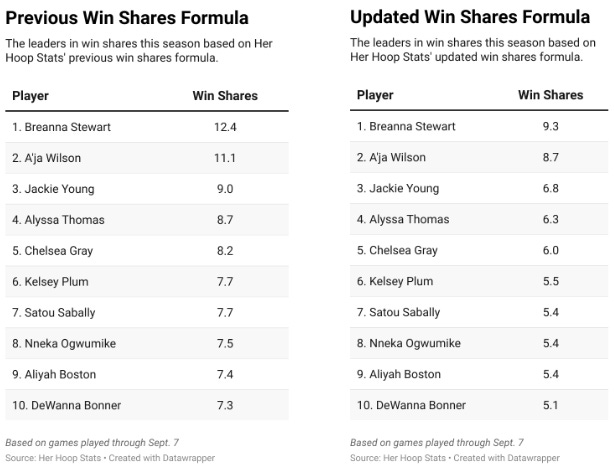 Win online shares nba