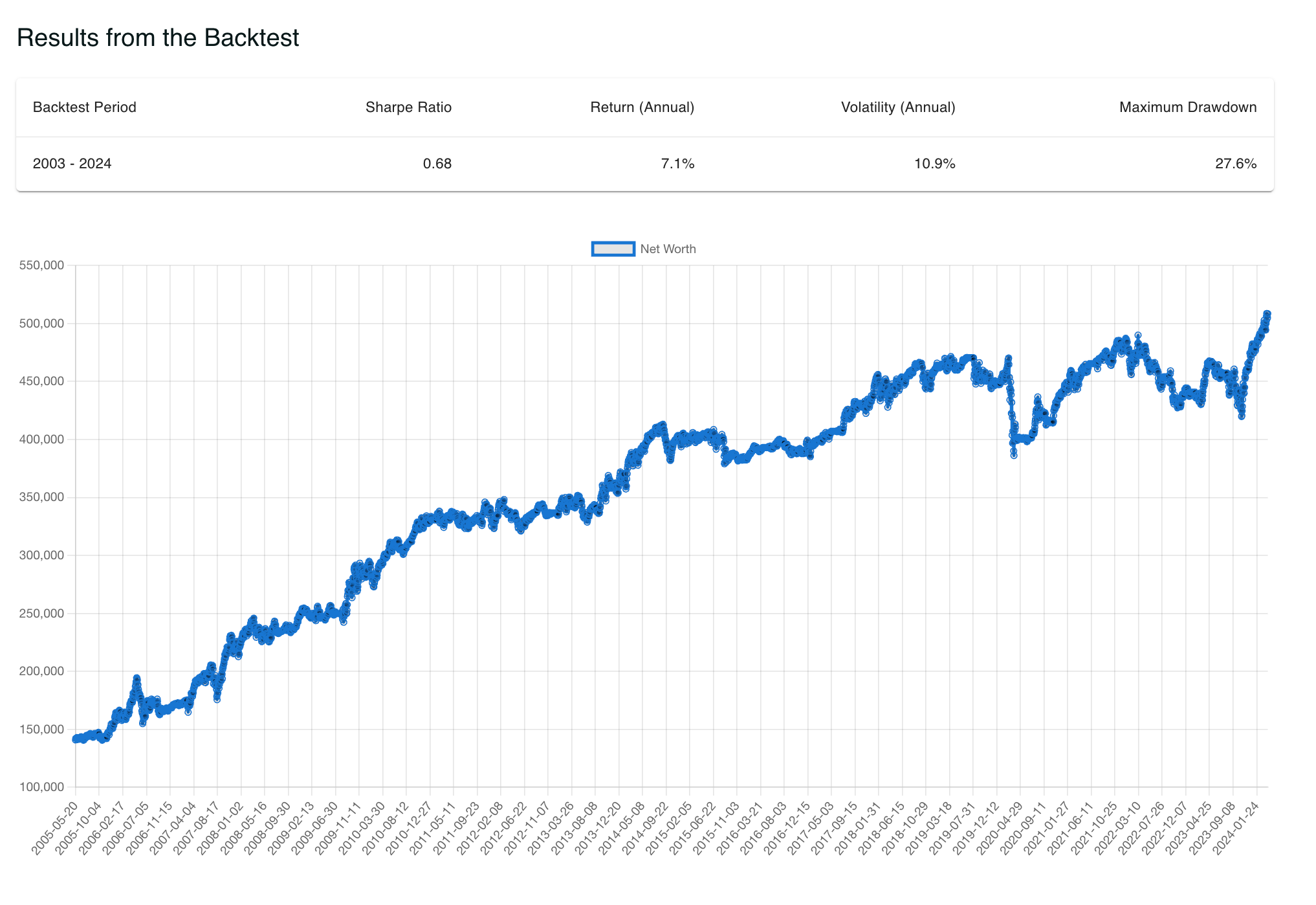 A Complete Introduction to Python for Algo Trading