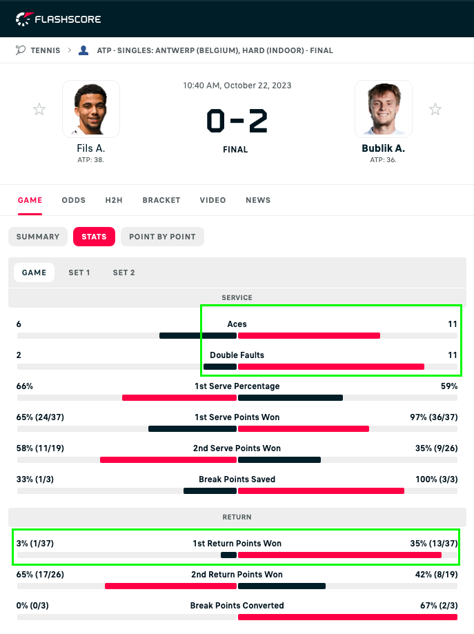 Live tennis online scores atp flash