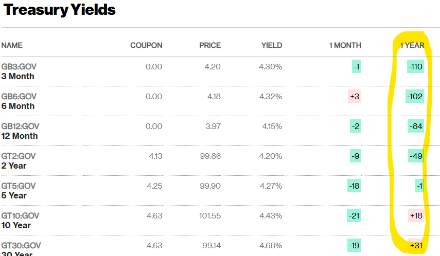 March: The Trick to Making Money in Financials This Year