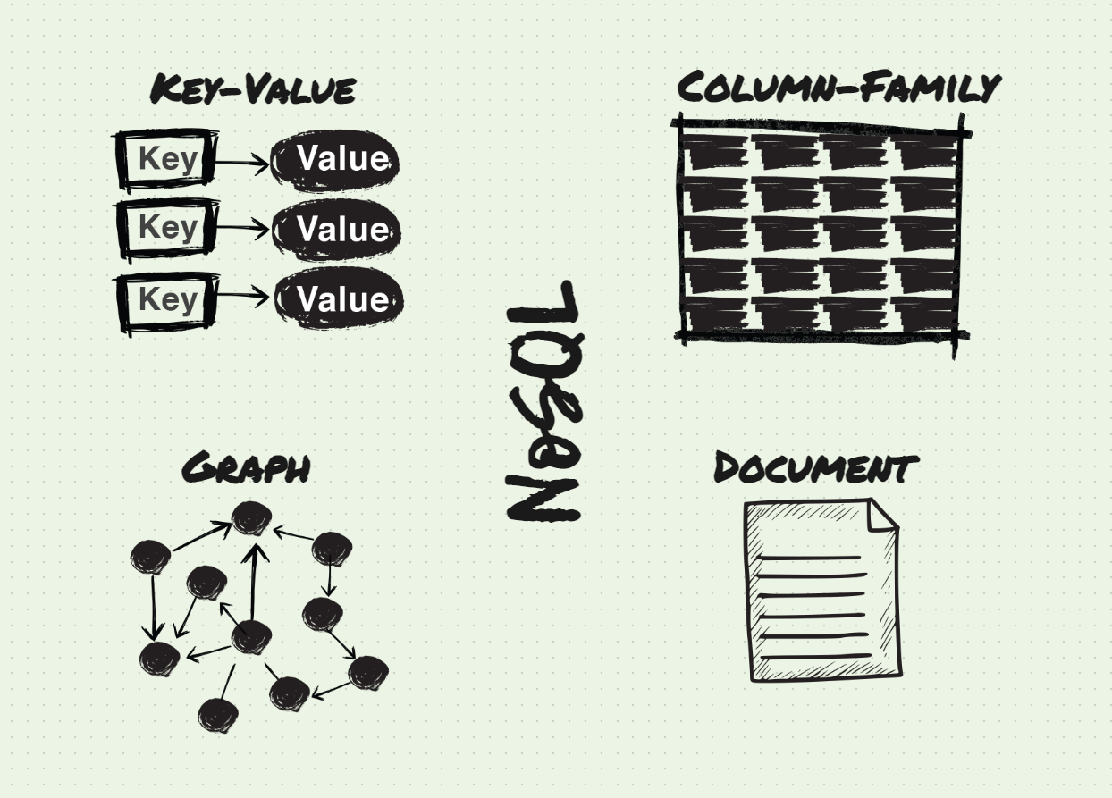 💾What is NoSQL? - AASAN || Tech by Wajid Khan