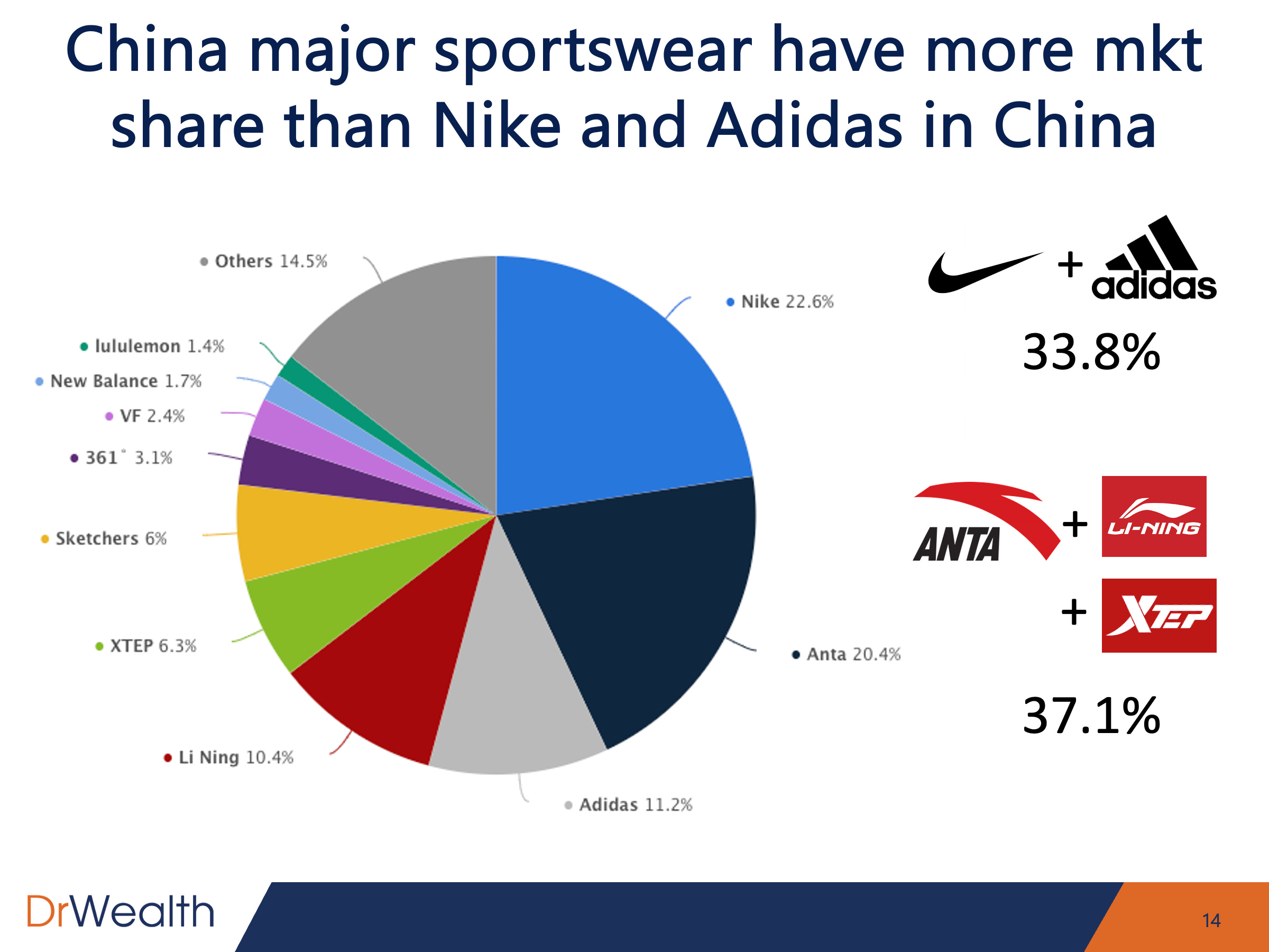 Adidas china discount market share 50