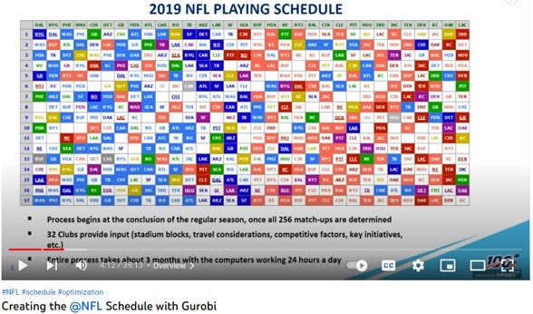 NFL Schedule Drops Today The Large Scale Optimization Behind It