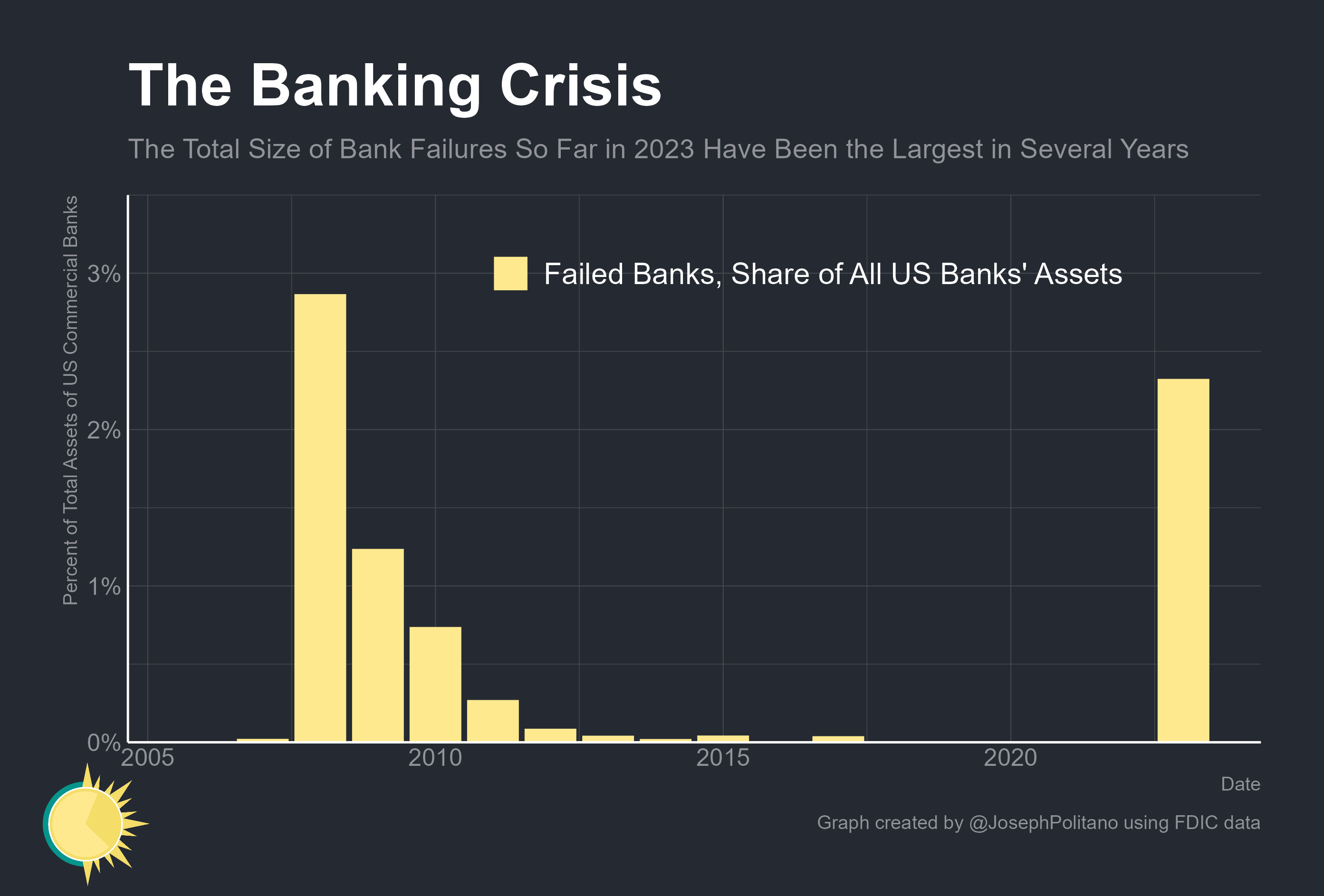 The Risks Still Lurking in the Banking System