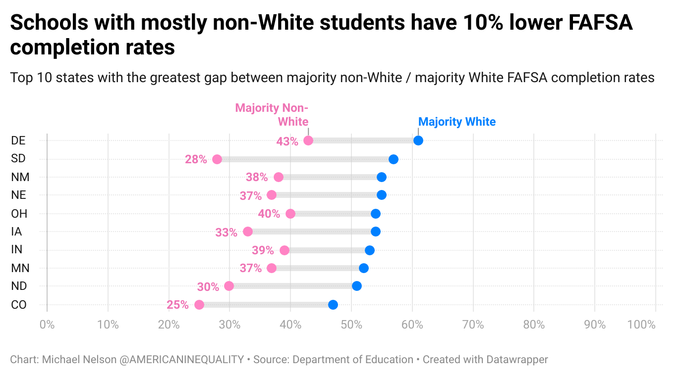 Student financial aid is falling dangerously short Student financial aid is falling dangerously short