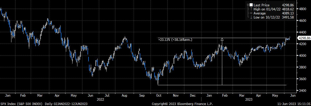 Borsa cinese oggi grafico sale