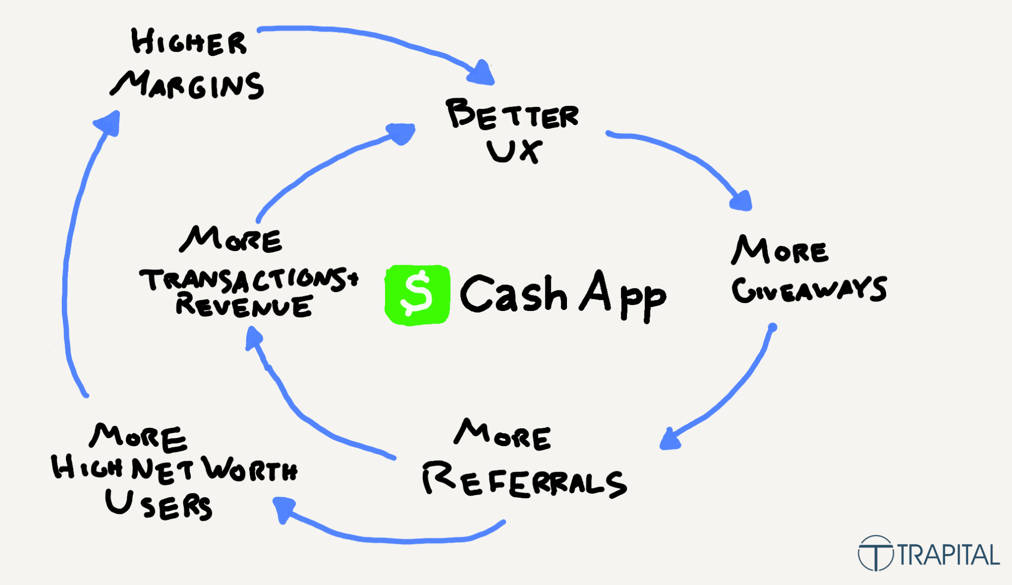 How Cash App Grows: Becoming King For Block’s $24B Commerce Stack