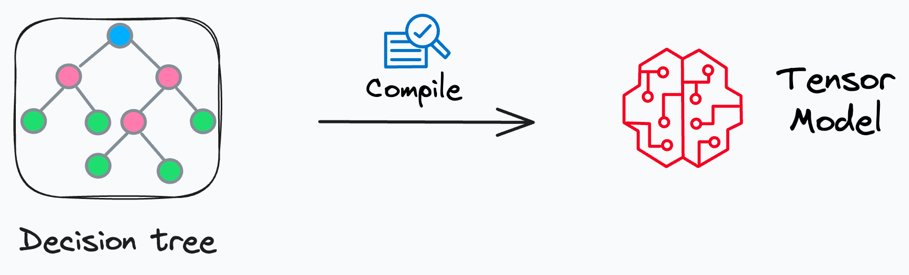 How Does a Mini-Batch Implementation of KMeans Clustering Work?