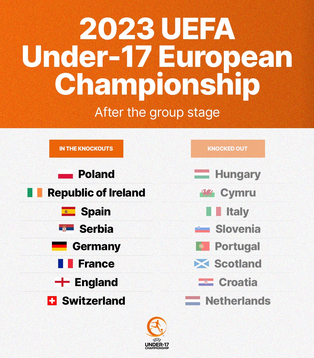 European new arrivals group stages