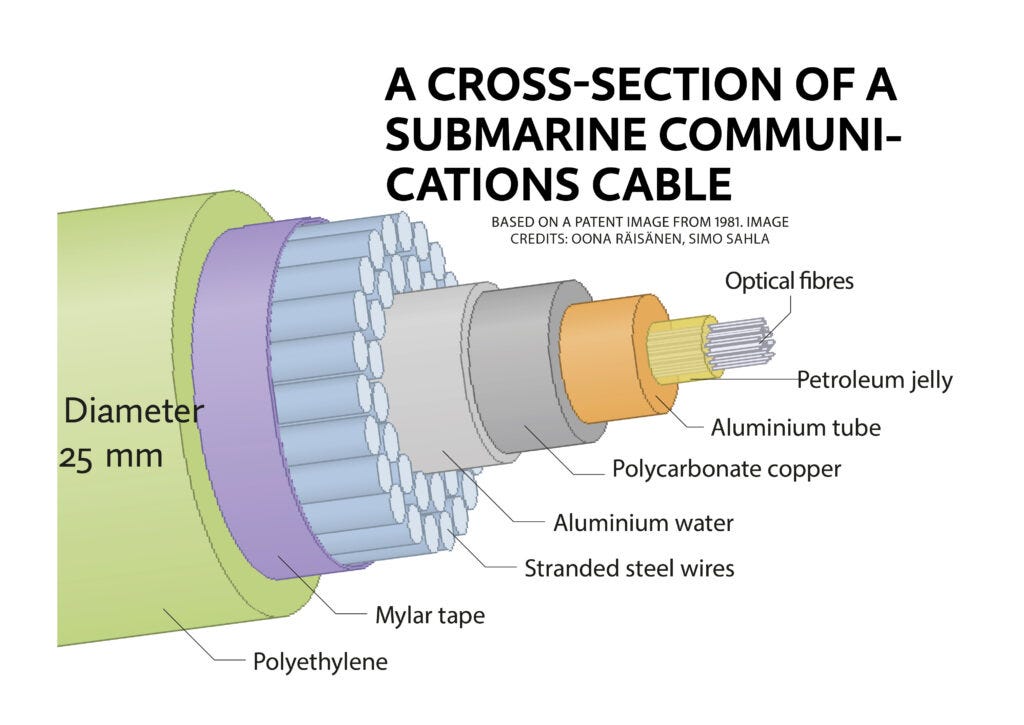 Wonders of our World 3 Undersea Cables