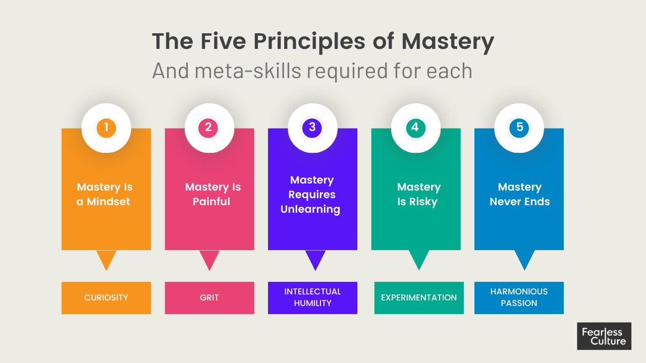 How to Build a Culture of Mastery - by Gustavo Razzetti