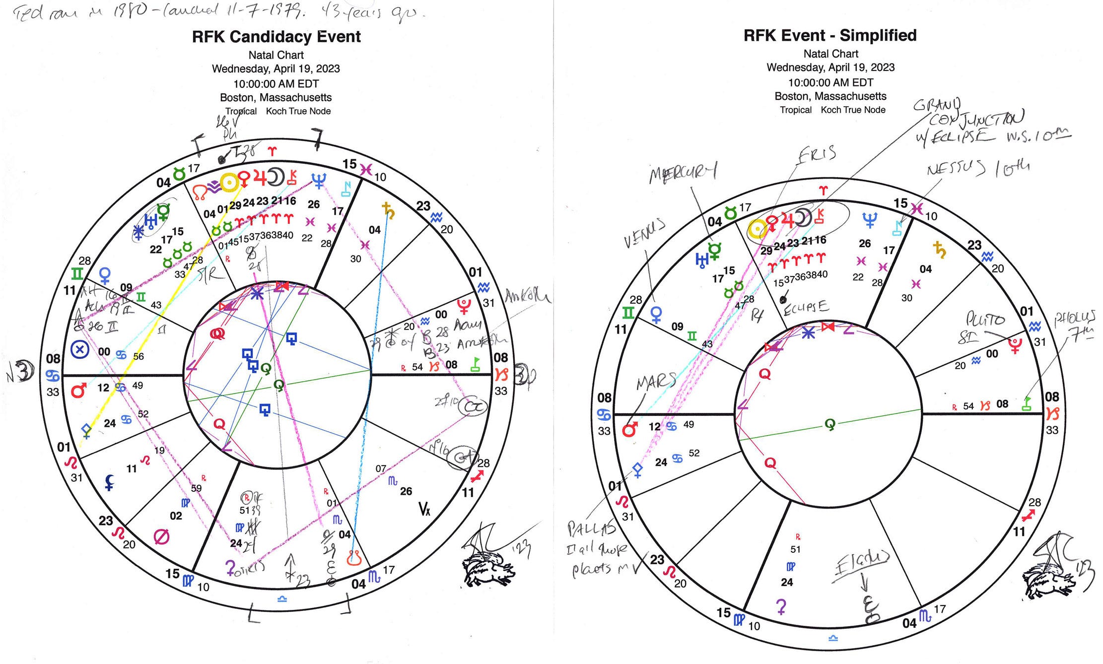 From the Astrology Desk Chart for RFK Jr announcing his presidential