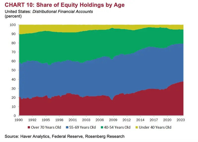 Weekly S&P500 ChartStorm - 7 April 2024 [Free Version]