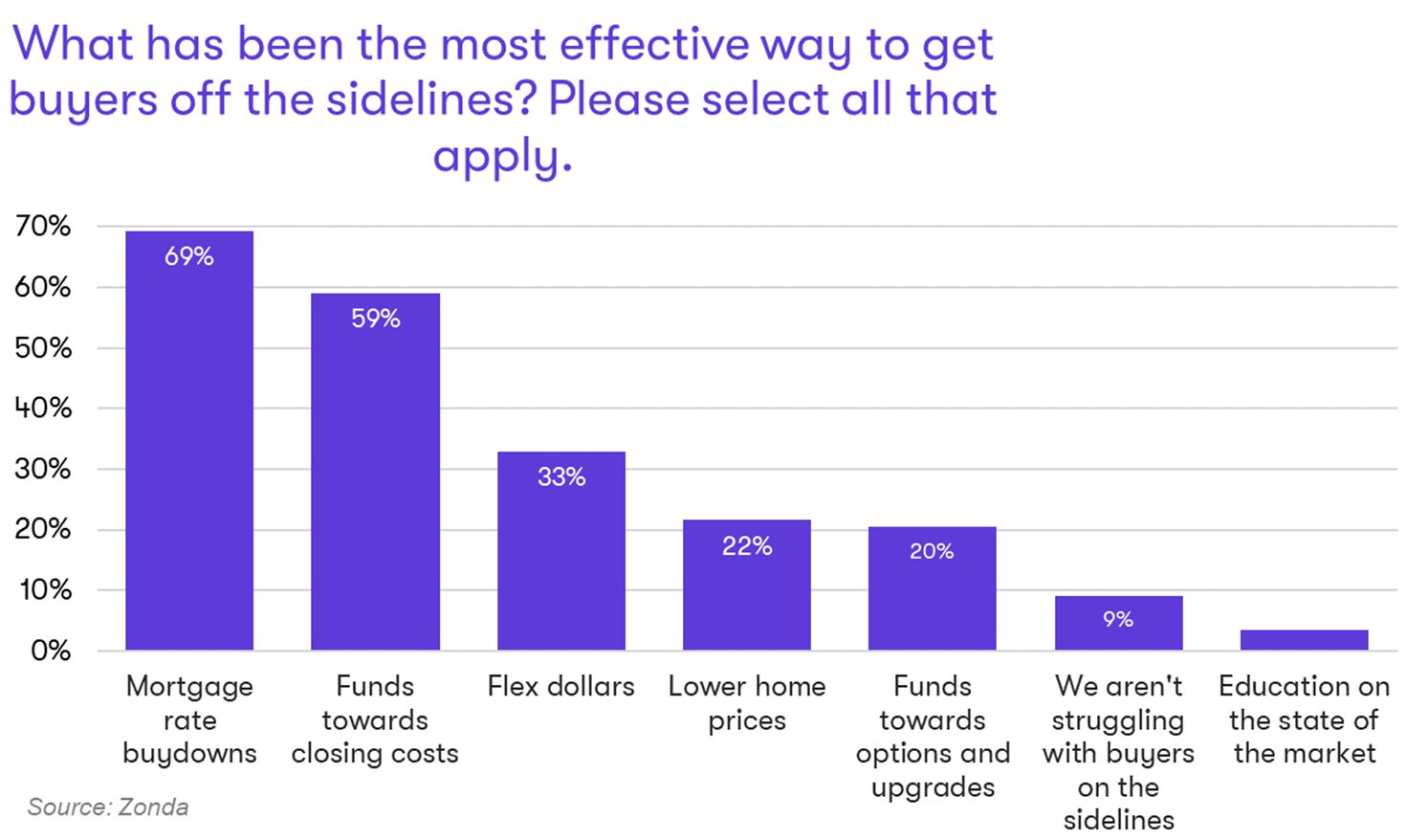Bbt discount mortgage rates