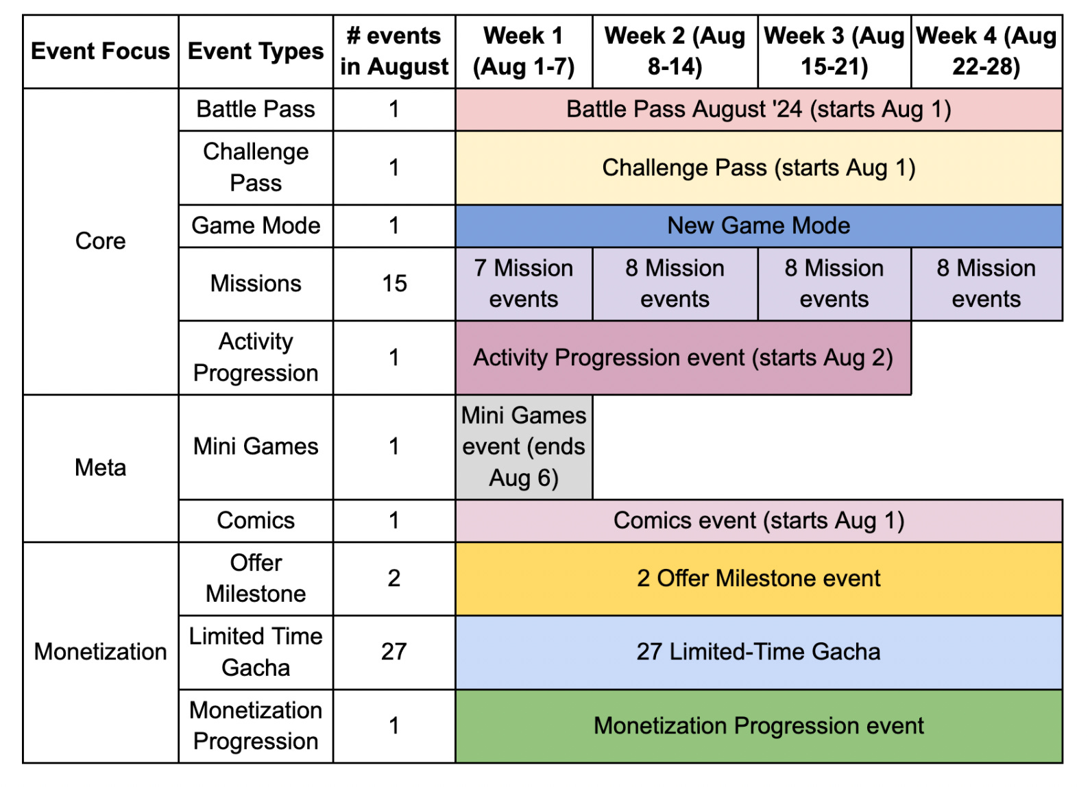 📈 All You Need to Know about Call of Duty Mobile Liveops Events Calendar