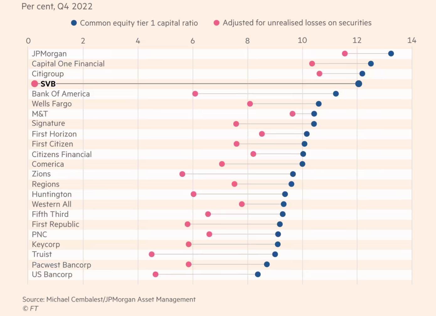 Misdiagnosing SVB by Steven Kelly Without Warning