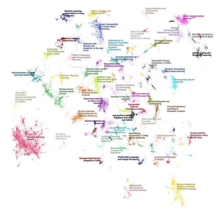 Topic Modeling with Llama 2 - by Maarten Grootendorst