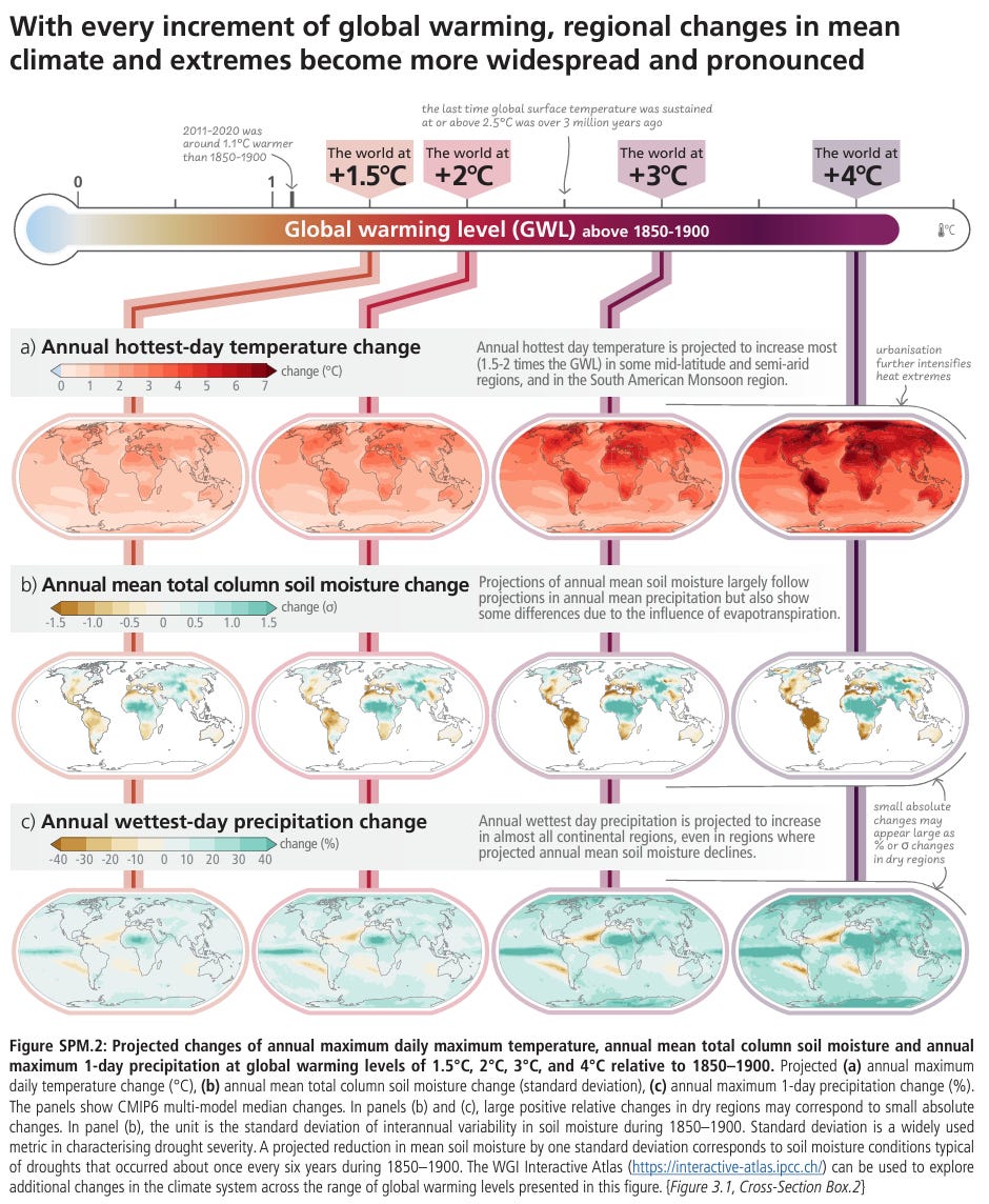 To avoid the worst impacts of climate… | The Breakthrough Institute