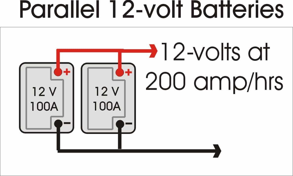 6volt vs 12Volt Battery Advantages? by Mike Sokol