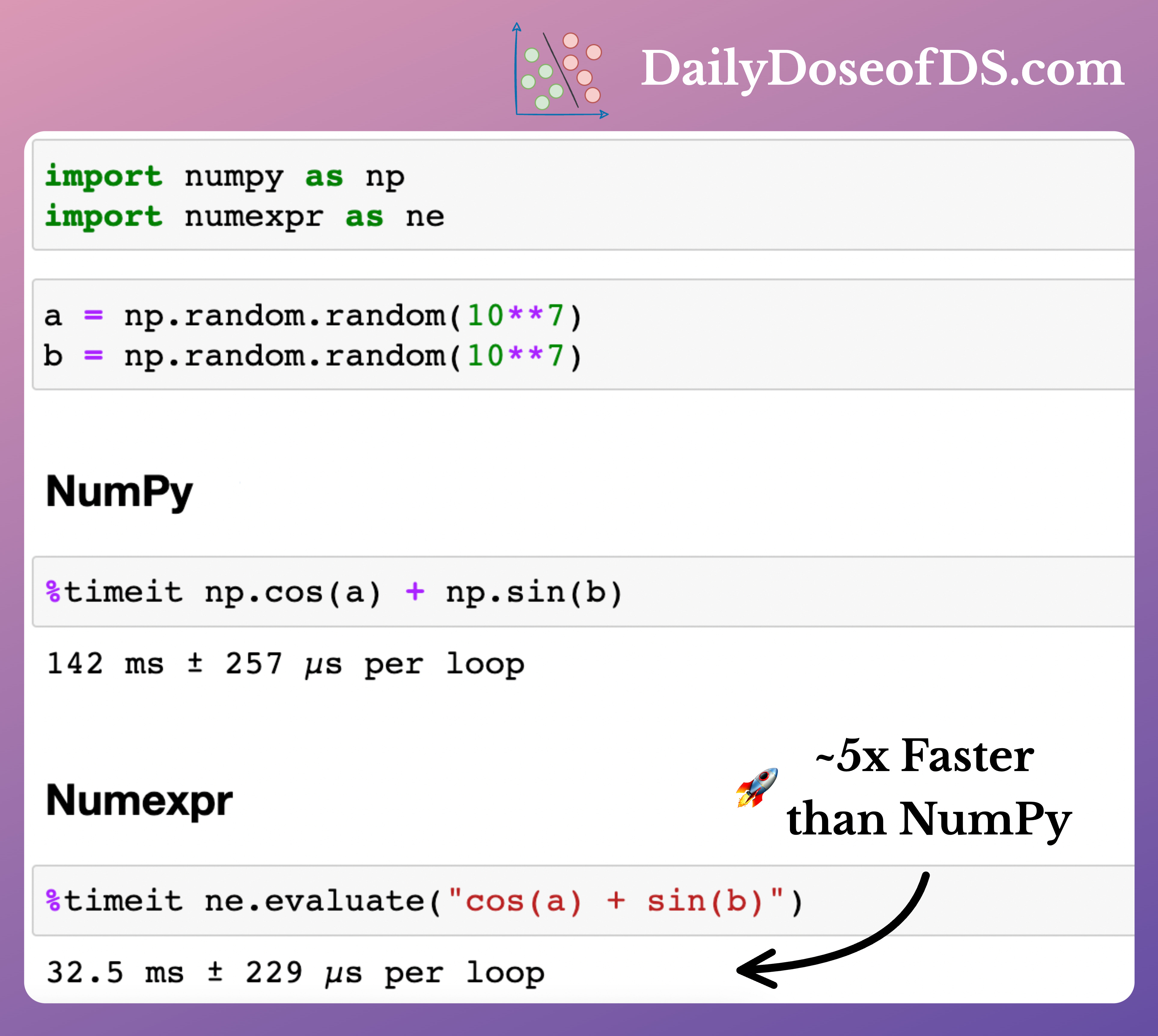A Major Limitation of NumPy Which Most Users Aren't Aware Of