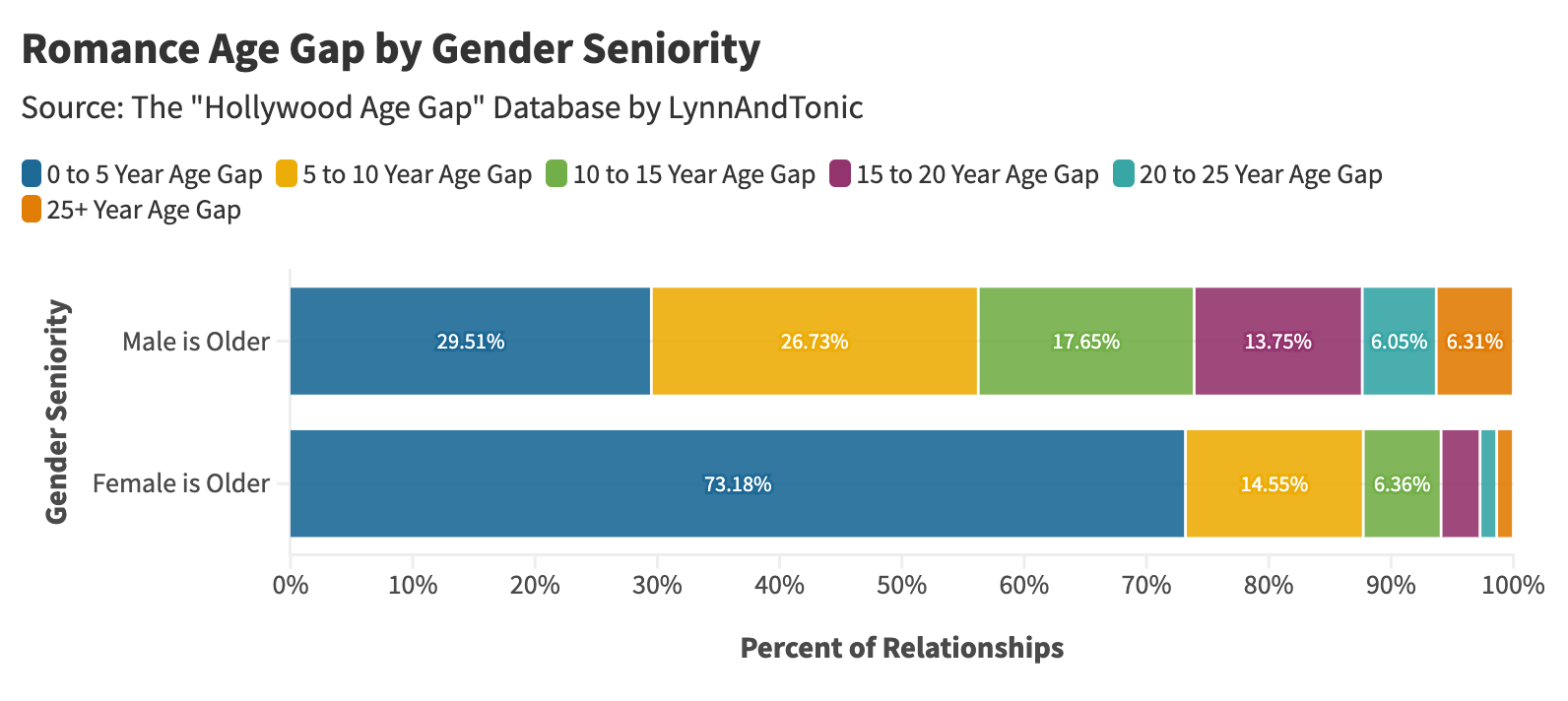 Age Gap Romance Understanding The 16 19 Dynamic - gvh2rsw