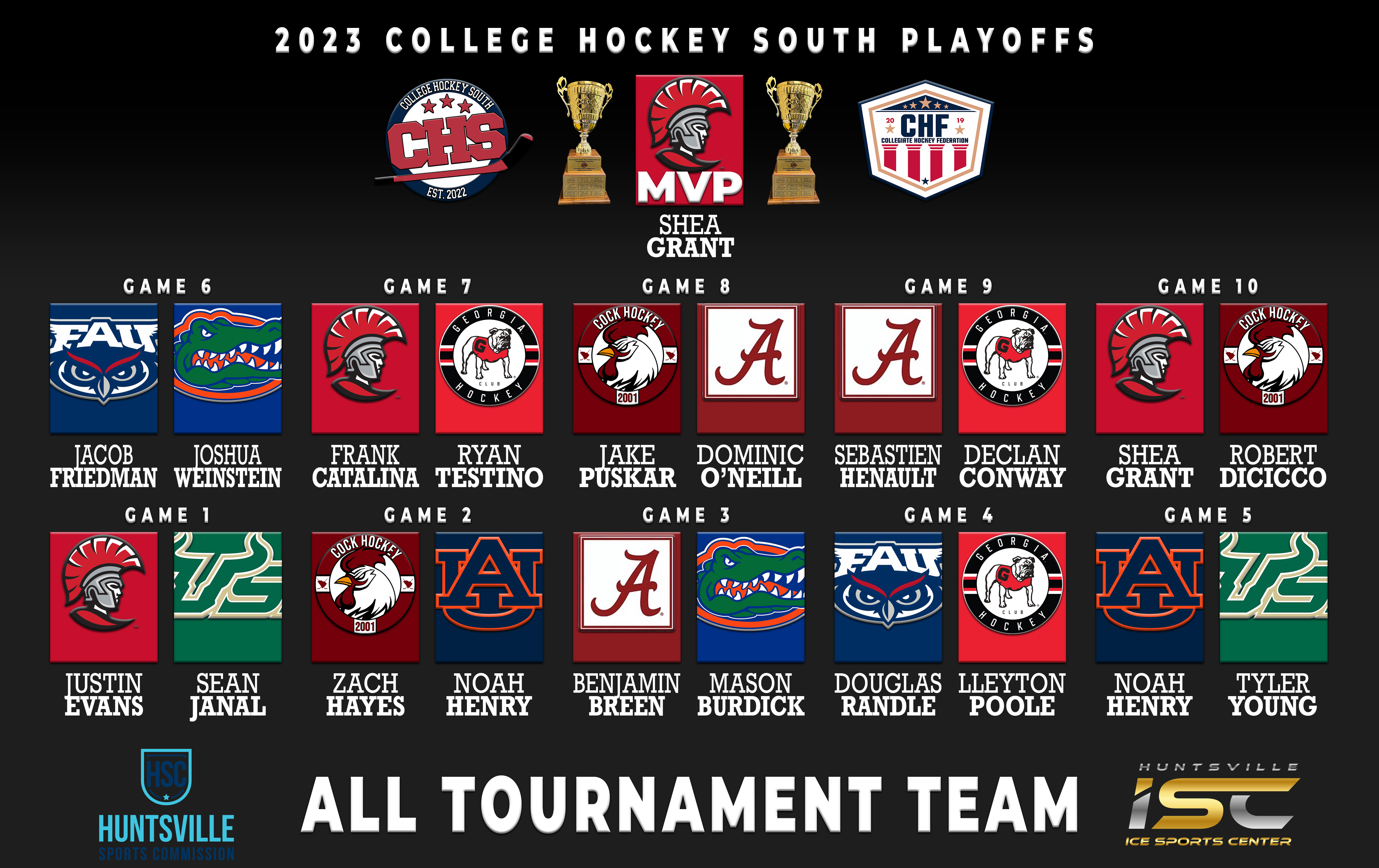 The Rise of Southern Hockey by Seth Abramson Retro