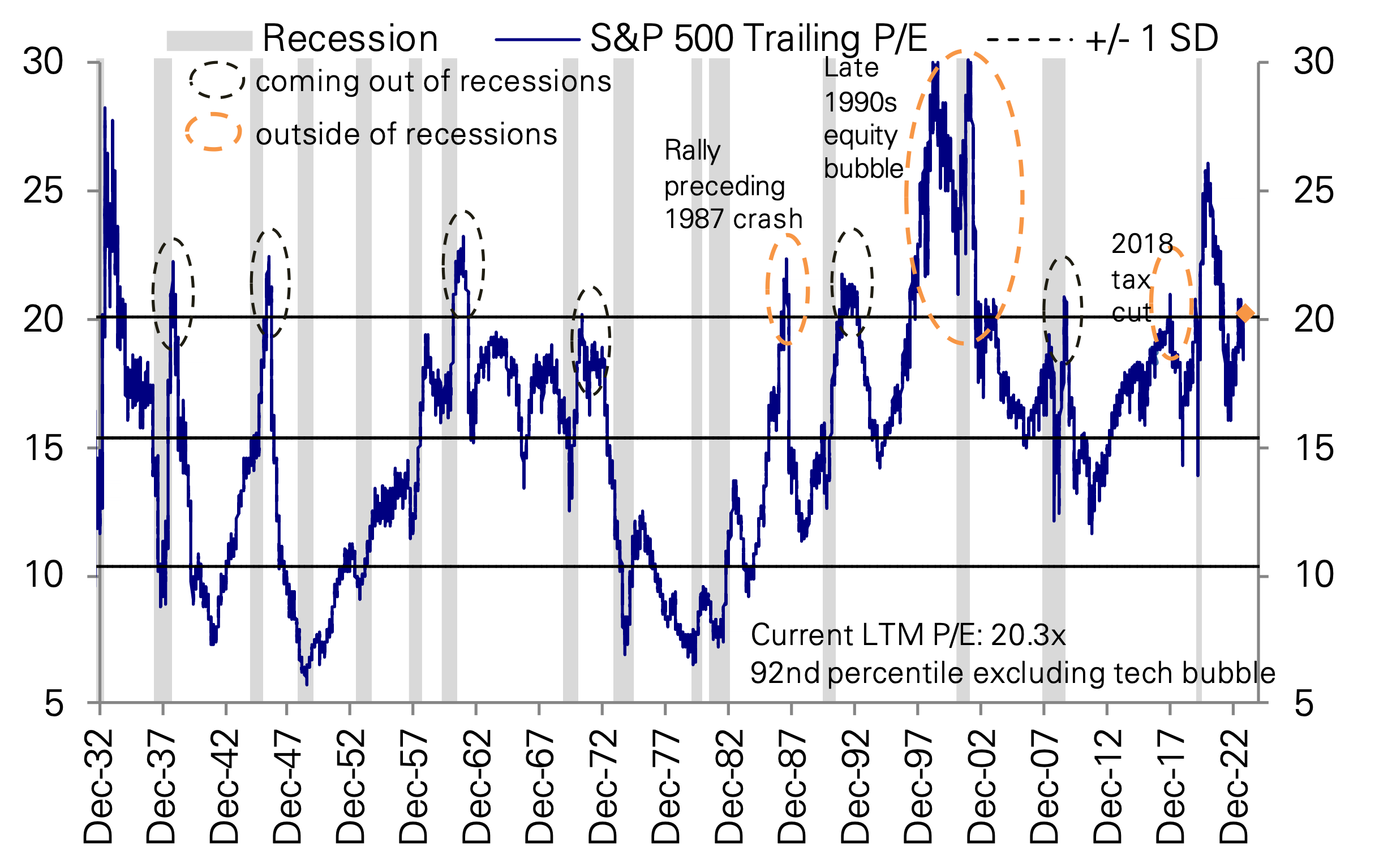Stock top market outlook