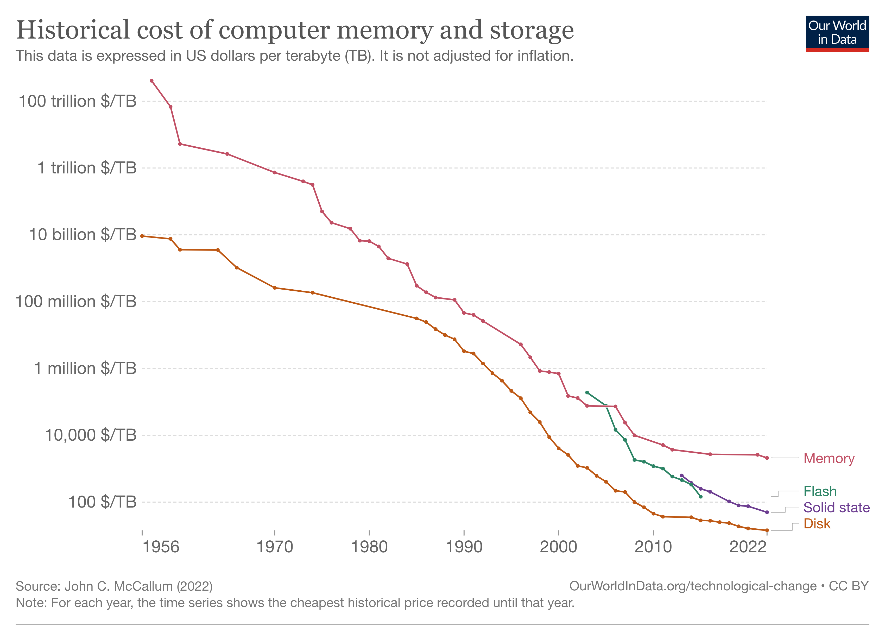 10 Charts That Capture How the World Is Changing (October 2023)