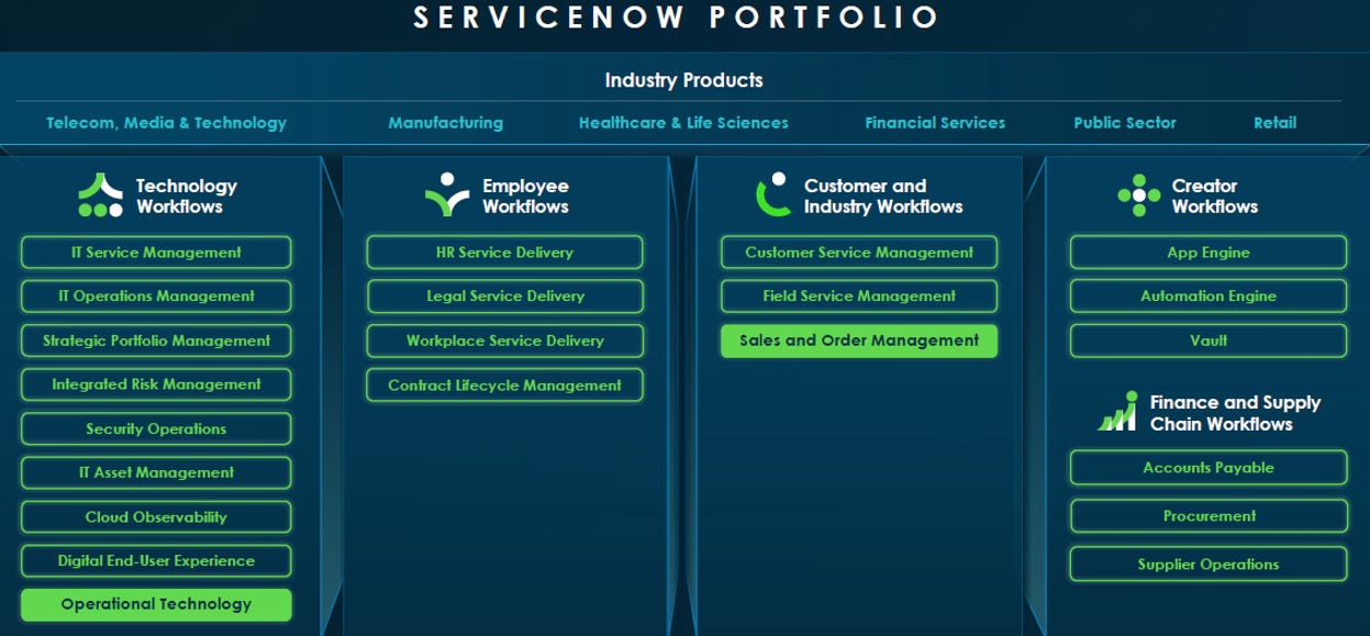 [Deep Dive] ServiceNow - AI Investing