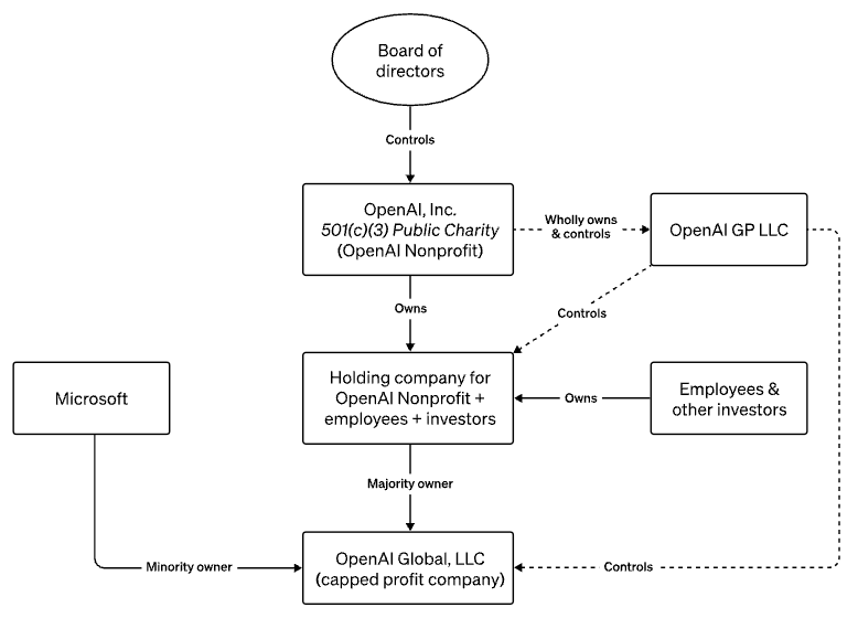 [Special Article - Super HOT - MUST READ - P2] Operational Excellence ...