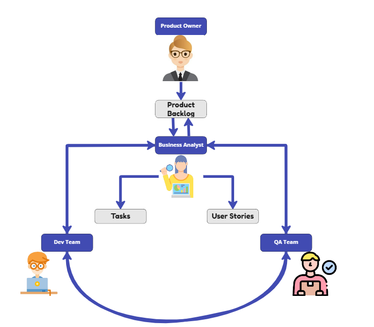 Breaking Silos Cultivating A Culture Of Collaboration For Scrum