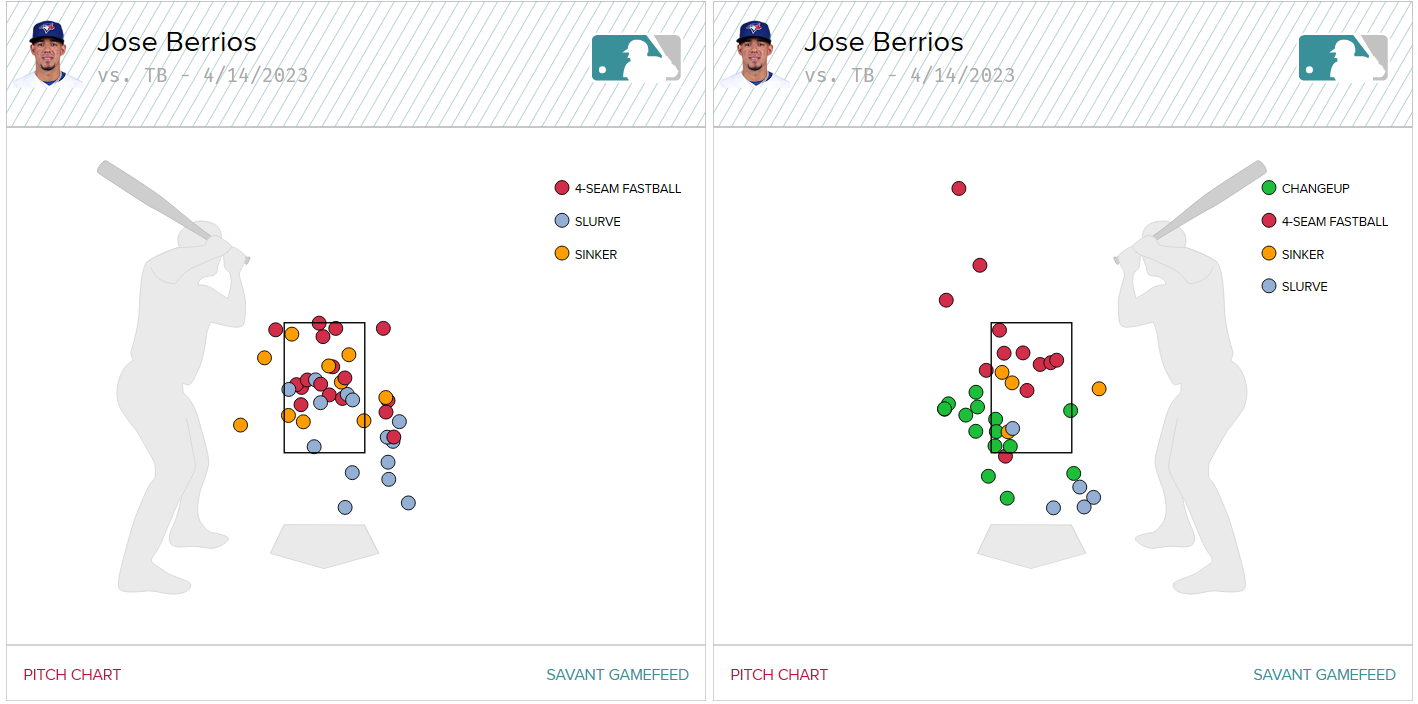 Eight premature conclusions to draw from the Jays' first 14 games