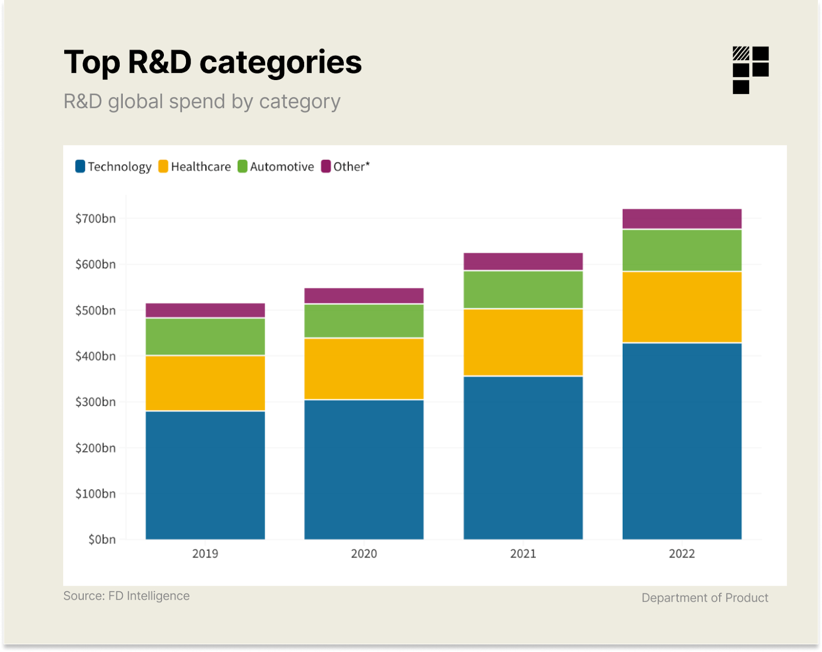 New companies to discount invest in 2020
