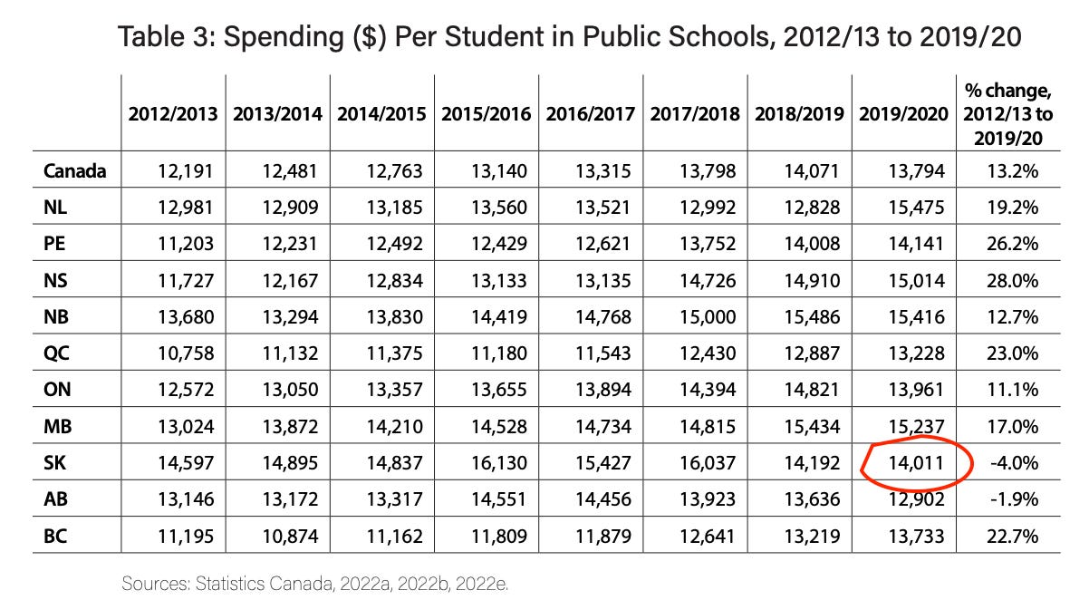 Saskatchewan's New Distance Learning Centre Needs To Take A Lesson On