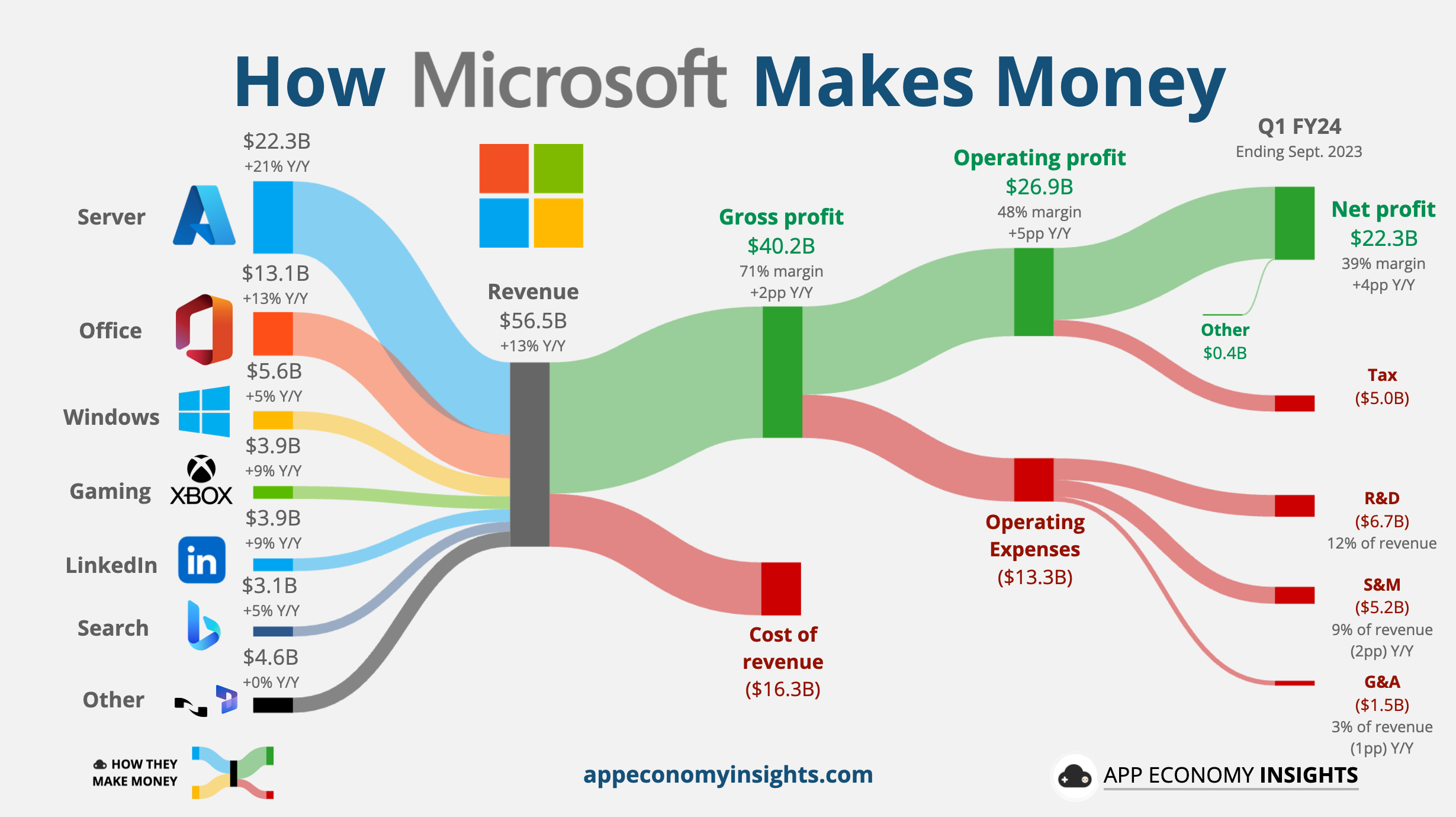 👑 Microsoft Overtakes Apple by App Economy Insights