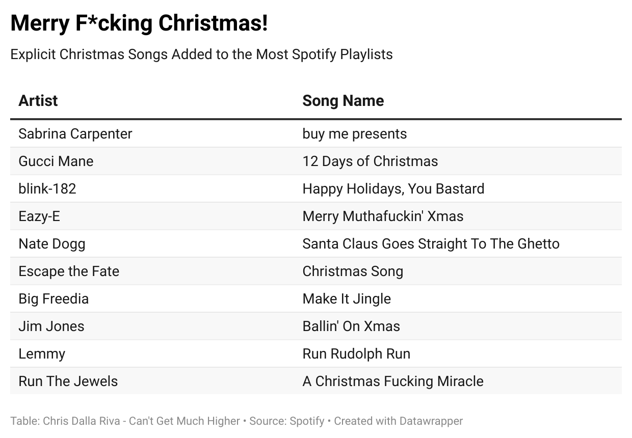 Most popular christmas songs cheap