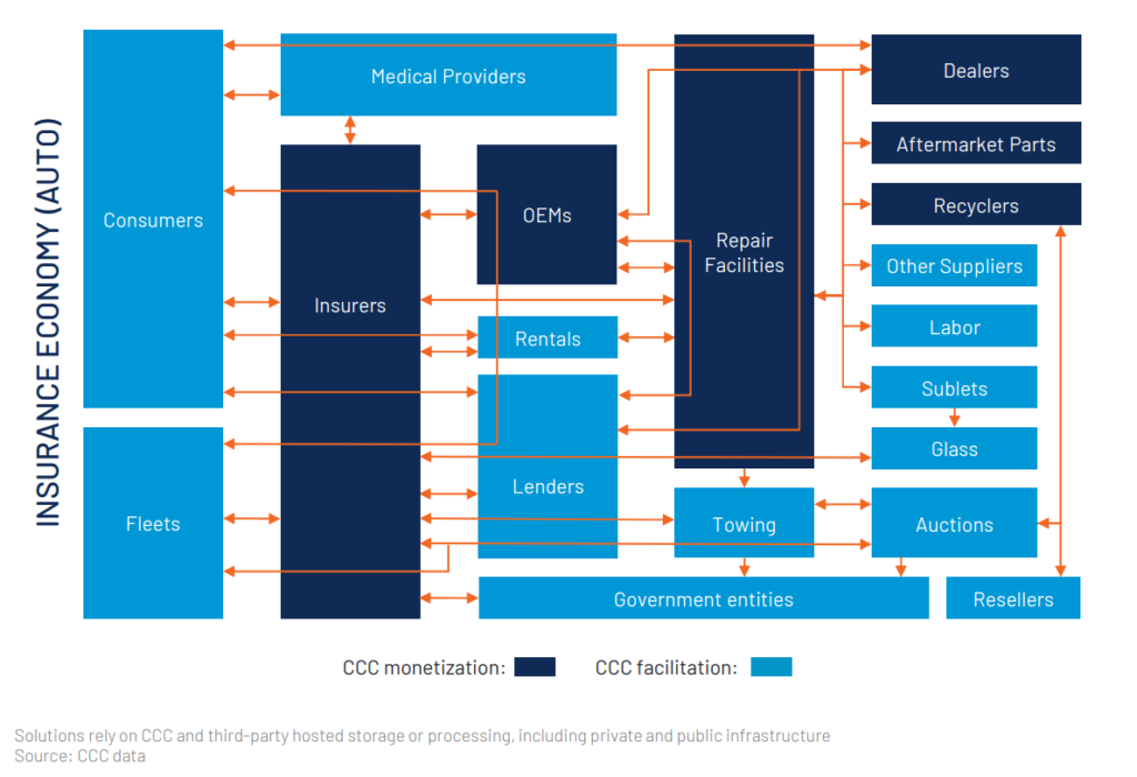 Recession Resiliency: The Auto Repair Ecosystem